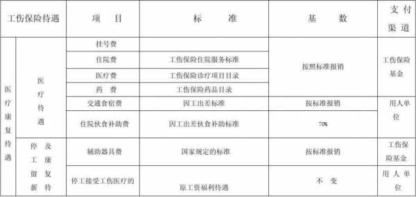 杭州伤残鉴定流程（杭州伤残鉴定怎么做）-第2张图片-祥安律法网