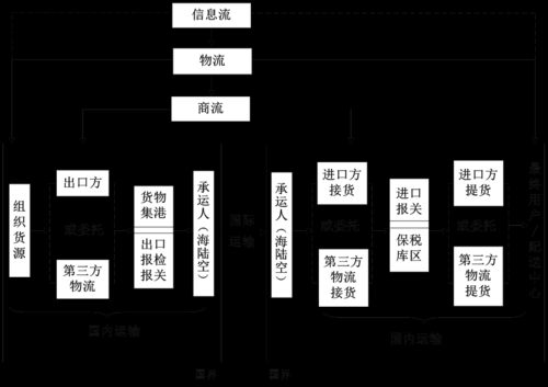 国际物流公司的流程（国际物流公司流程图）-第2张图片-祥安律法网