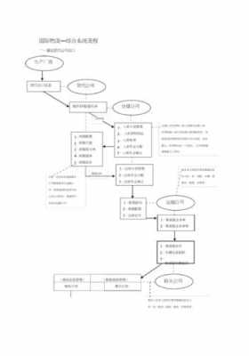 国际物流公司的流程（国际物流公司流程图）-第3张图片-祥安律法网