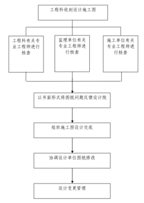 设计会审流程（设计审查会议是什么意思）-第1张图片-祥安律法网