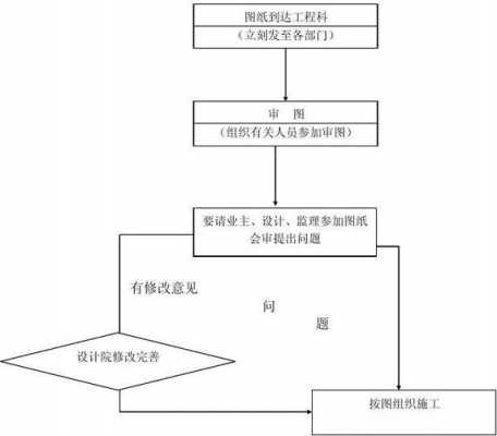 设计会审流程（设计审查会议是什么意思）-第3张图片-祥安律法网