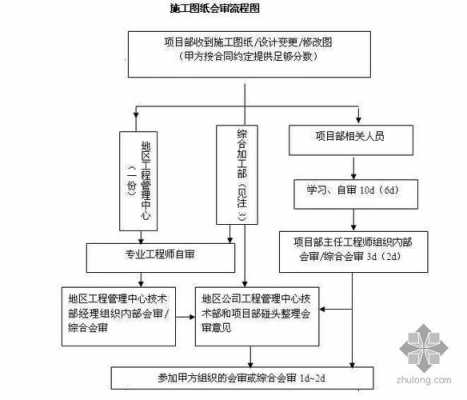 设计会审流程（设计审查会议是什么意思）-第2张图片-祥安律法网