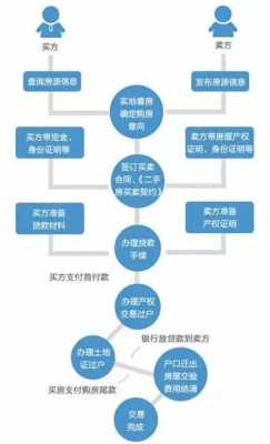 厦门买二手房流程（厦门购买二手房需要交哪些费用）-第3张图片-祥安律法网