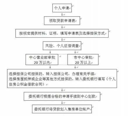 银行担保流程（银行担保流程都弄完了,提交显示担保记录不存在）-第3张图片-祥安律法网