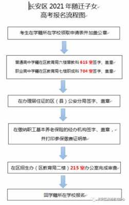 西安高中借读流程（西安市高中借读生学籍政策）-第2张图片-祥安律法网