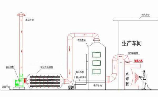 喷漆环保手续办理流程（喷漆环保审批）-第1张图片-祥安律法网