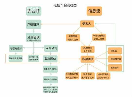 电信诈骗的流程（电信诈骗流程多久走完）-第1张图片-祥安律法网