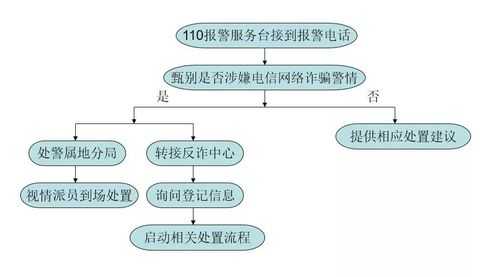 电信诈骗的流程（电信诈骗流程多久走完）-第2张图片-祥安律法网