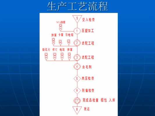 塑料颗粒加工厂流程（塑料颗粒生产加工）-第1张图片-祥安律法网