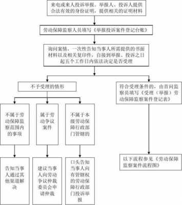 劳动受理流程（劳动局怎么样才会受理）-第2张图片-祥安律法网