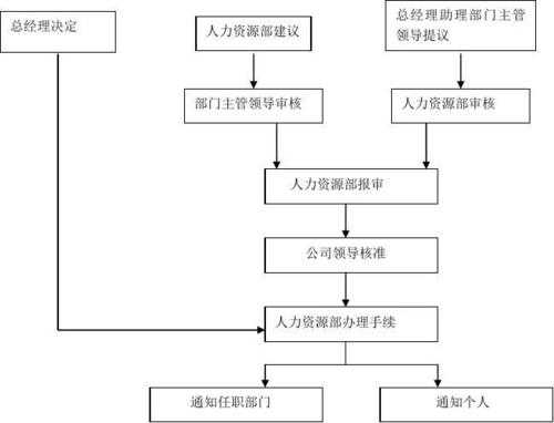 降薪降职流程（降职降薪需要什么证据）-第3张图片-祥安律法网