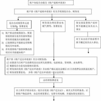 商铺退房流程（购买商铺退房流程）-第2张图片-祥安律法网