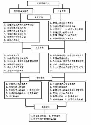 民间组织办理流程（民间组织怎么申请）-第1张图片-祥安律法网