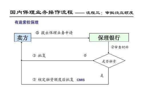 保理申请流程（保理生效条件）-第3张图片-祥安律法网