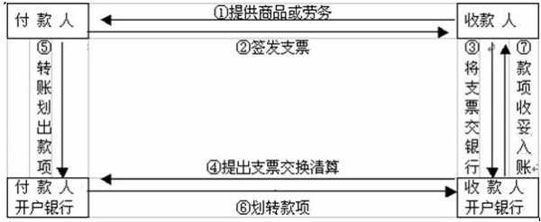 支票怎么入账流程（支票怎样入账）-第3张图片-祥安律法网