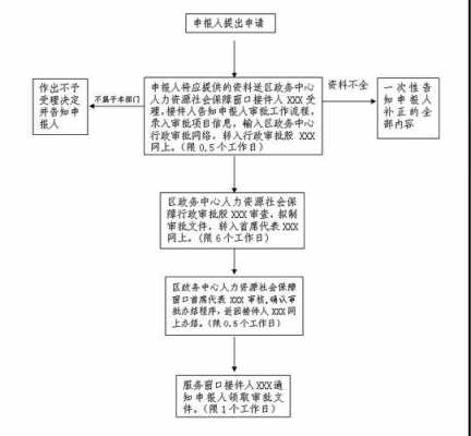 医保清户流程（医保清户流程图）-第1张图片-祥安律法网