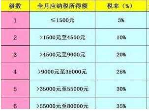 奖金扣税流程（奖金扣税方法）-第2张图片-祥安律法网