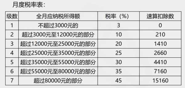 奖金扣税流程（奖金扣税方法）-第1张图片-祥安律法网