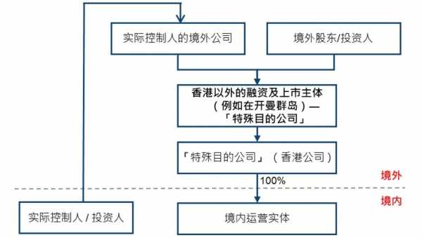 收购香港上市公司流程（收购香港上市公司流程及费用）-第2张图片-祥安律法网