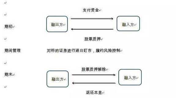 股票质押流程过桥（股票进行质押）-第2张图片-祥安律法网