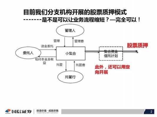 股票质押流程过桥（股票进行质押）-第3张图片-祥安律法网