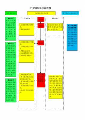 执行流程规则（执行过程是什么意思）-第3张图片-祥安律法网