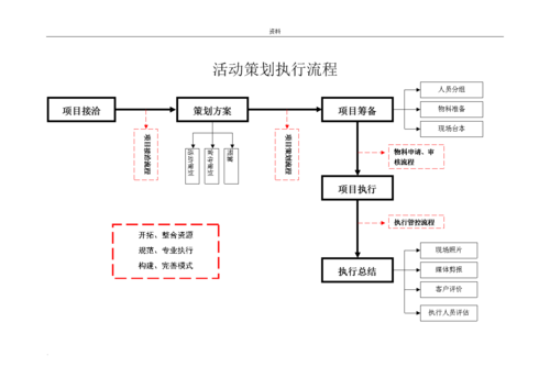 执行流程规则（执行过程是什么意思）-第2张图片-祥安律法网