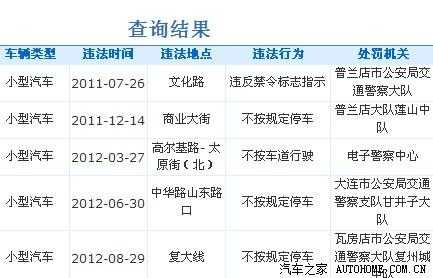 大连违章怎么处理流程（大连交通违章处理流程）-第3张图片-祥安律法网