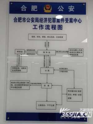 经济案件查办流程（经济案件办案流程）-第2张图片-祥安律法网