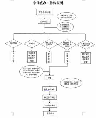 经济案件查办流程（经济案件办案流程）-第1张图片-祥安律法网