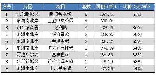 宁德典房流程（宁德现房）-第1张图片-祥安律法网