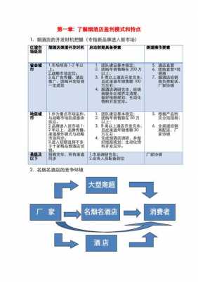 商店卖烟流程（商店卖烟流程视频）-第2张图片-祥安律法网