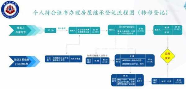 无锡房产过户流程（无锡房产过户流程及手续）-第3张图片-祥安律法网