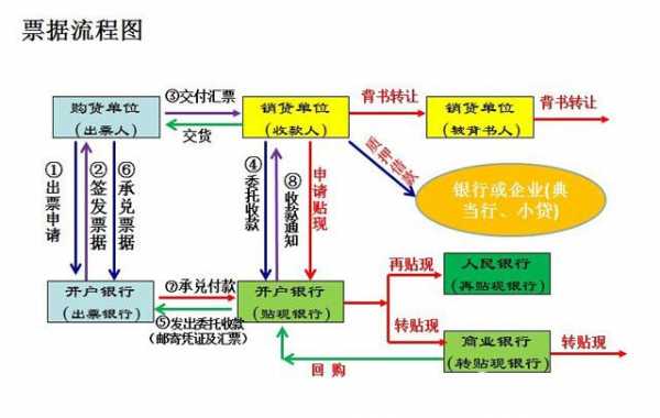 企业付银行承兑流程（企业付银行承兑流程及手续费）-第3张图片-祥安律法网