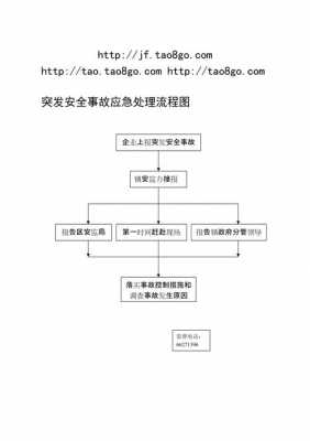 应急事故处理流程（应急事故处理办法）-第1张图片-祥安律法网