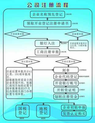 股份实缴流程（股份实缴流程图）-第2张图片-祥安律法网