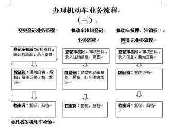 东莞市机动车迁出流程（东莞市机动车迁出流程及手续）-第1张图片-祥安律法网