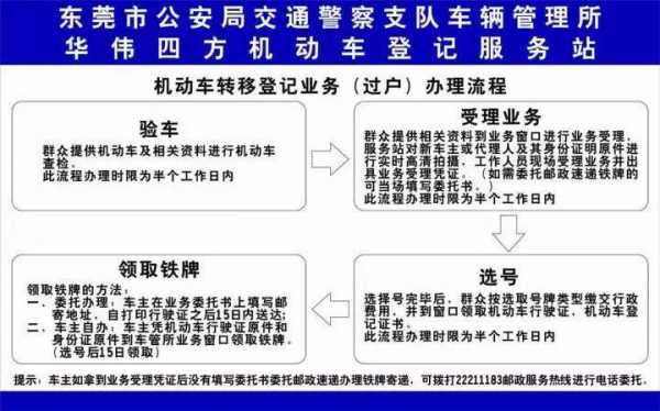 东莞市机动车迁出流程（东莞市机动车迁出流程及手续）-第3张图片-祥安律法网