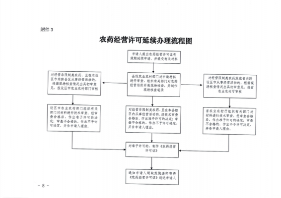 农药审批流程（农药许可证怎么办理什么条件）-第2张图片-祥安律法网