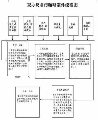 检察院反贪局流程（检察院反贪局撤了吗）-第2张图片-祥安律法网