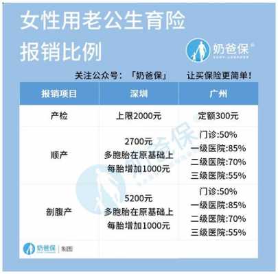 老公生育金报销流程（老公的生育金报销比例）-第1张图片-祥安律法网