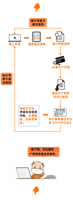 对公转账流程（淘宝对公转账流程）-第3张图片-祥安律法网