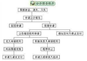 债务追收法院流程（债务追诉）-第3张图片-祥安律法网