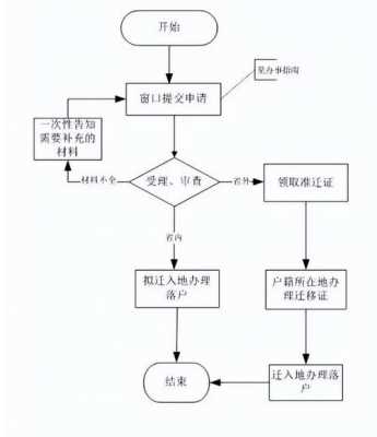 户口学历修改流程（户口的学历怎么改）-第3张图片-祥安律法网