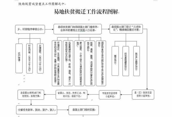 扶贫易地搬迁房流程（易地扶贫搬迁拆房补偿标准）-第2张图片-祥安律法网