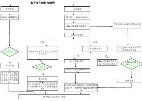 车险处理流程（车险处理流程一般几天）-第3张图片-祥安律法网