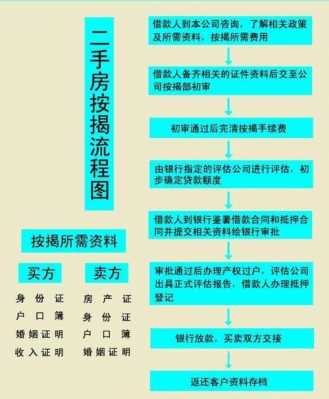 按揭购买二手房流程（按揭买二手房怎么样办理）-第2张图片-祥安律法网