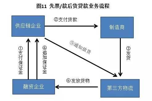 小企业融资流程平台（小企业常见的几种融资途径有哪些）-第2张图片-祥安律法网