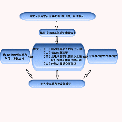 车管所面签流程（车管所面签需要什么材料）-第2张图片-祥安律法网