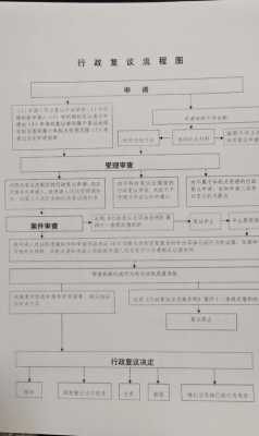 拆迁行政复议流程（拆迁行政复议程序）-第1张图片-祥安律法网